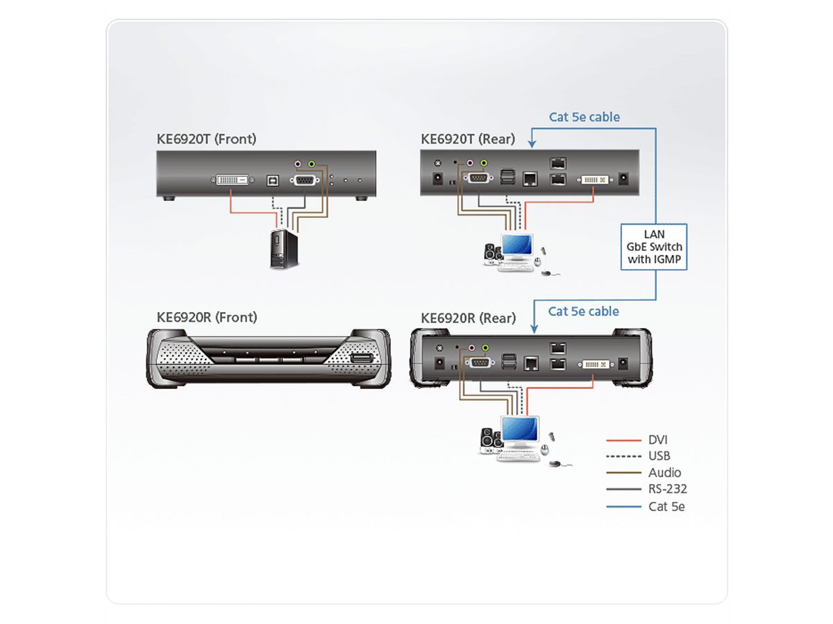 ATEN KE6920T 2K DVI-D Dual Link KVM Over IP Sender mit SFP