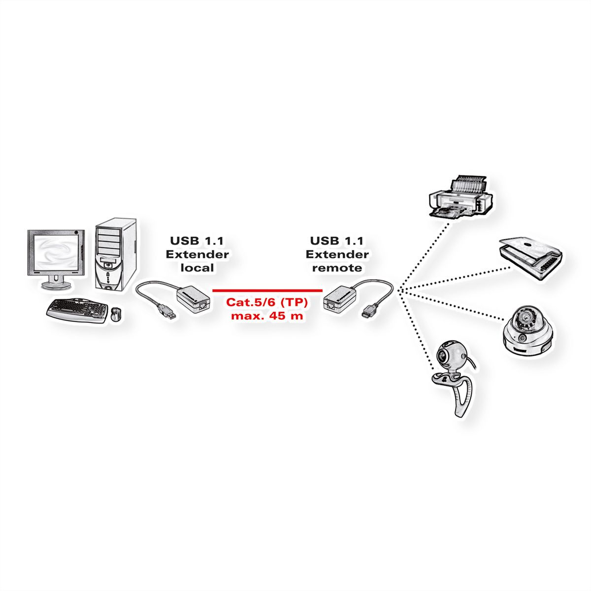 VALUE USB 1.1 verlenging via RJ45, max 45m