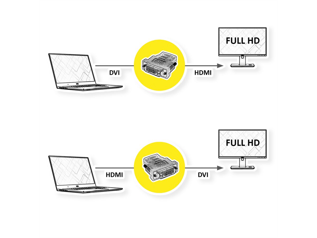 ROLINE HDMI-DVI Adapter, HDMI Female / DVI-D Male