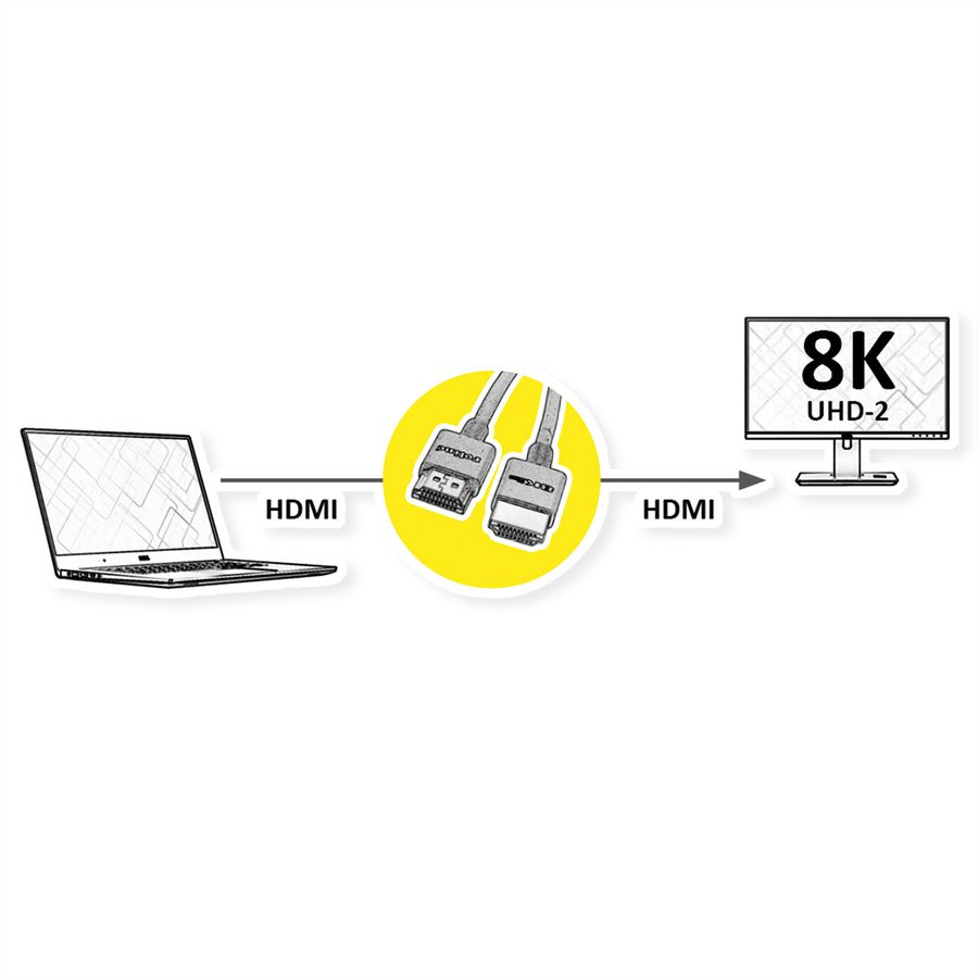 ROLINE 8K HDMI Ultra HD-kabel met Ethernet  , dun, Male/Male, zwart, 2 m