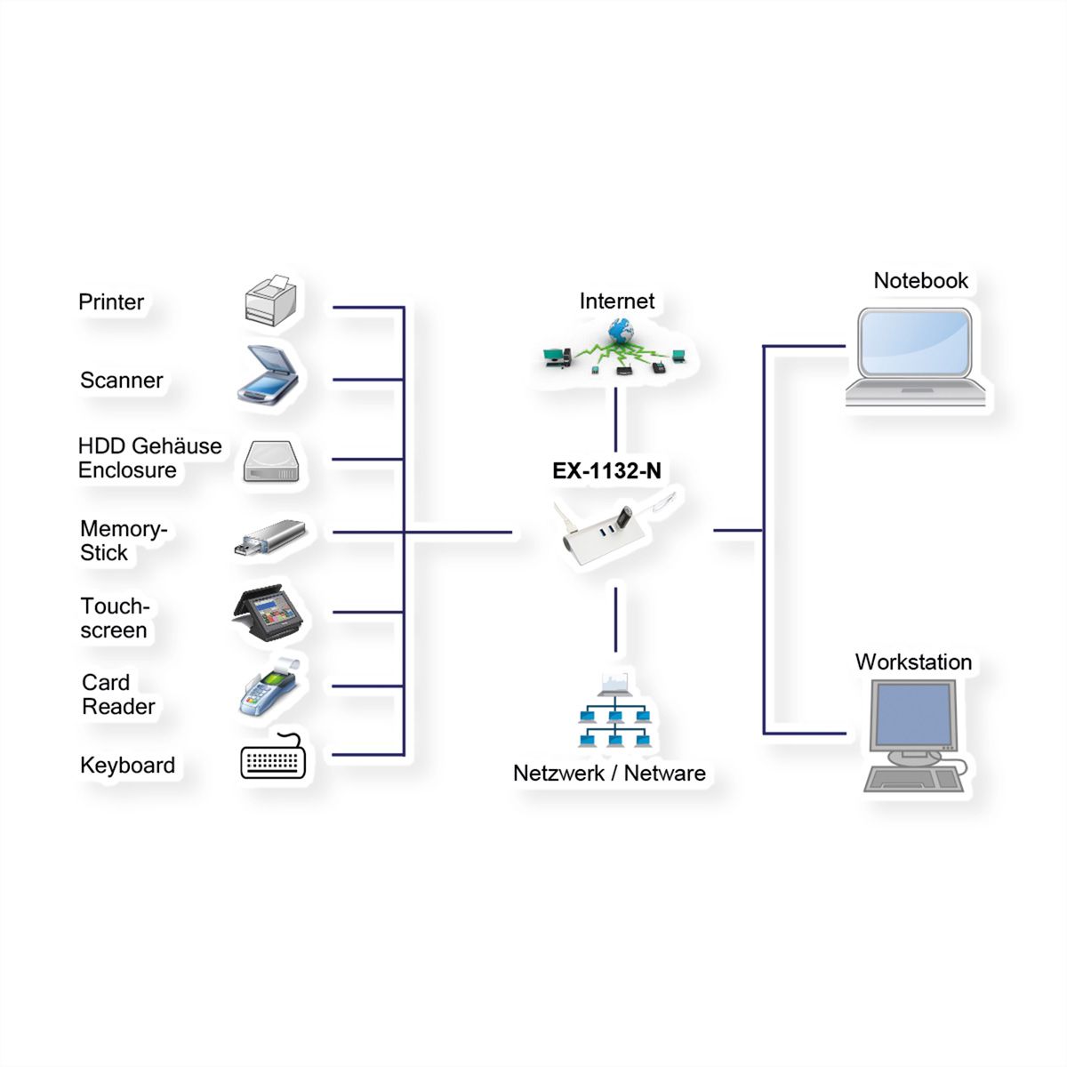 EXSYS EX-1132-N USB 3.0 HUB met 3 poorten en 1GB LAN