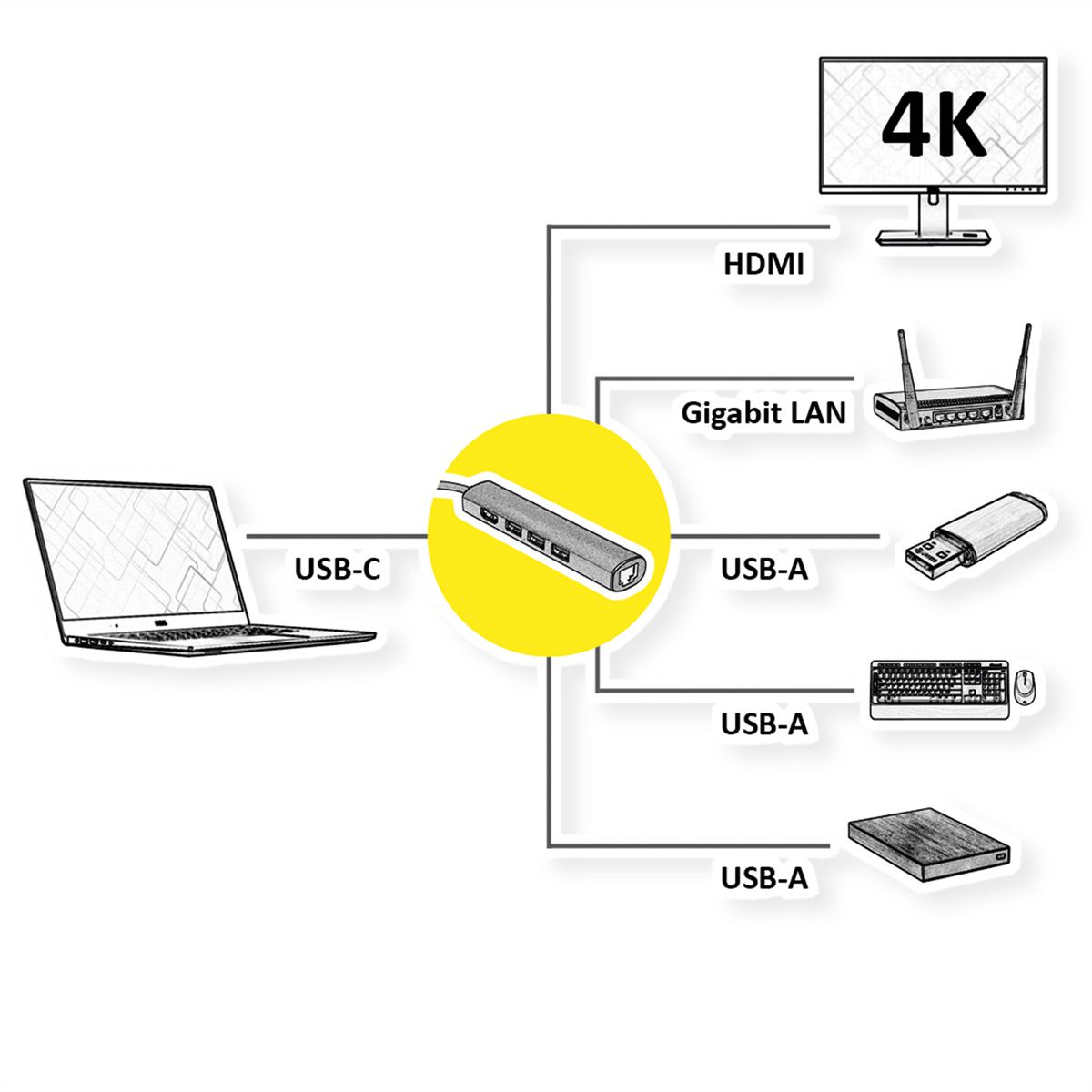 VALUE USB-C dockingstation, HDMI 4K, 3x USB type A, Gigabit Ethernet, grijs
