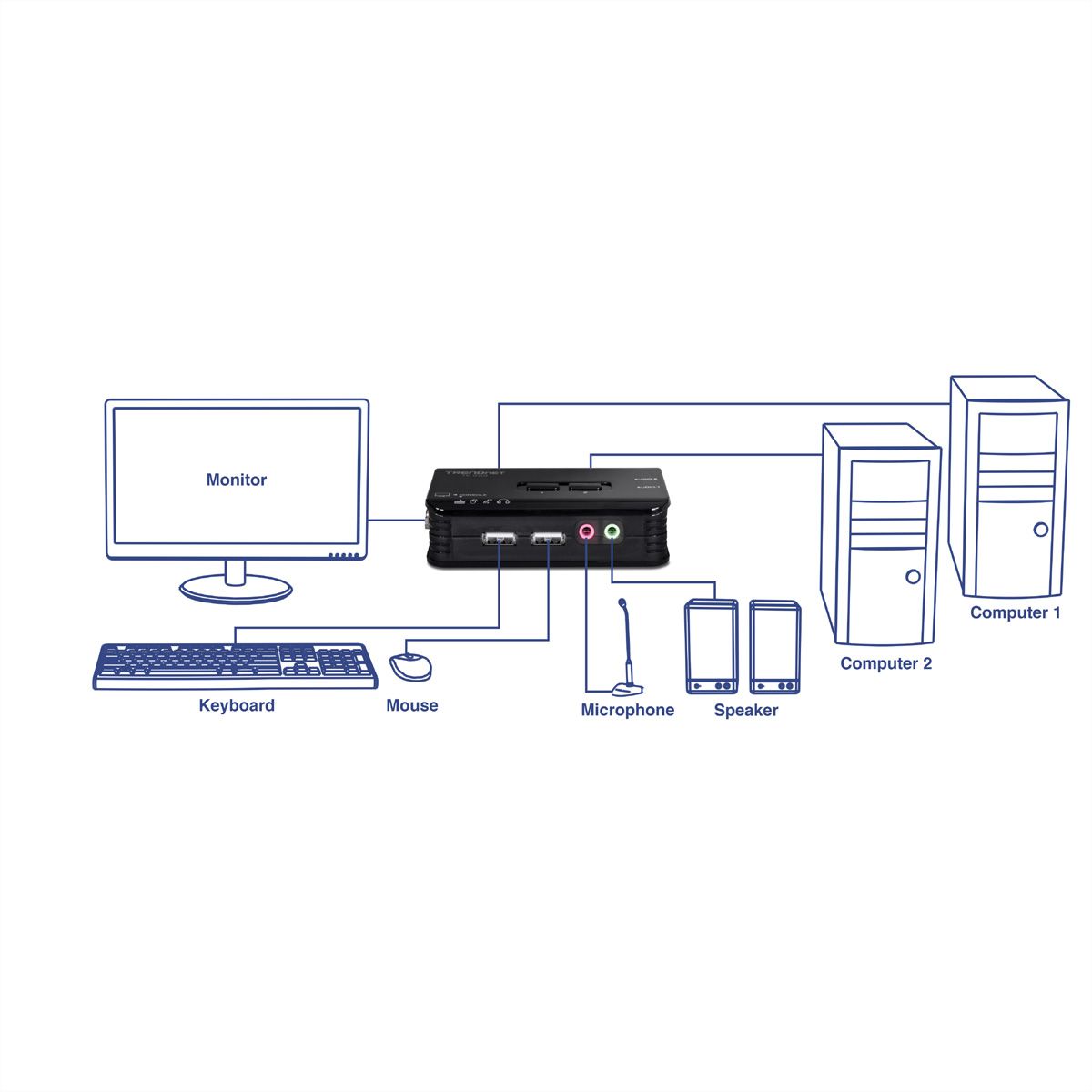 TRENDnet TK-209K KVM-switch 2-poorts USB-kit met audio
