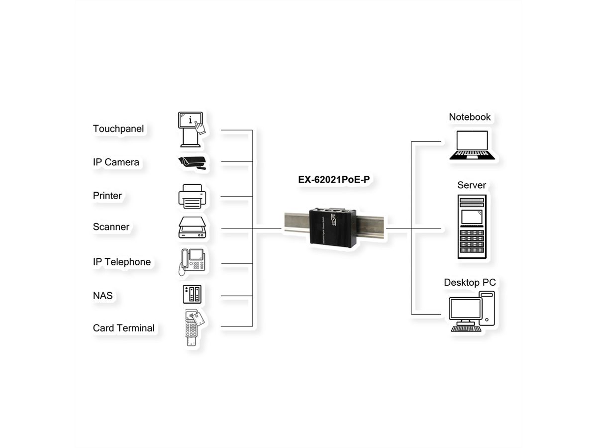 EXSYS EX-62021PoE-P 5-Port Industrial Gigabit Micro Switch mit Pass-Through, unmanaged