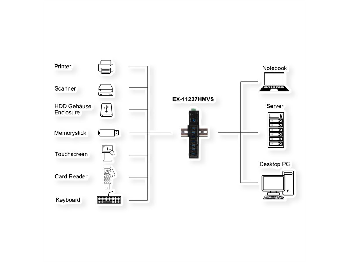 EXSYS EX-11227HMVS 7 Port USB 3.2 Gen 1 Metall HUB VIA VL811+ Chipset