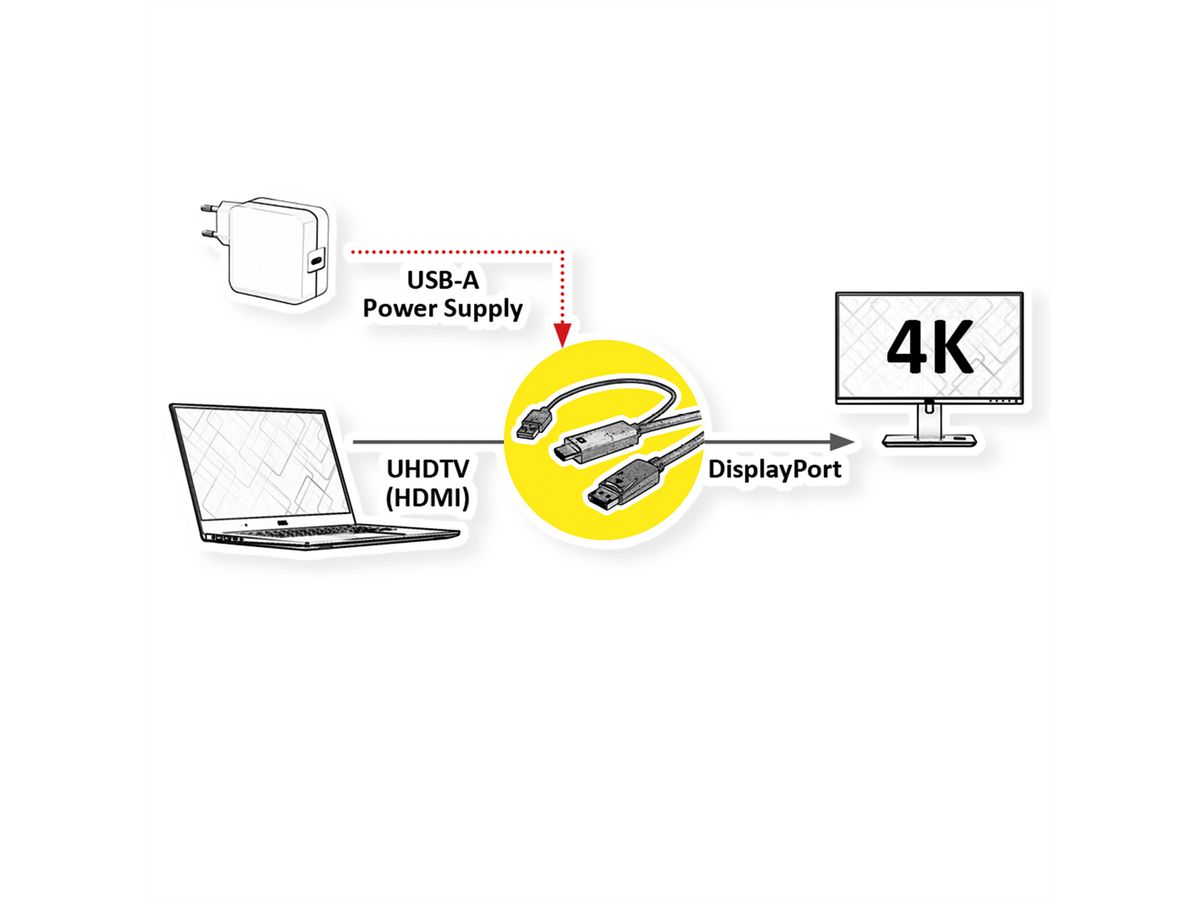 ROLINE HDMI kabel UltraHDTV - DisplayPort, M/M, zwart, 3 m