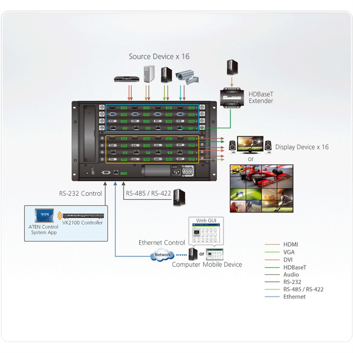 ATEN VM1600A 16x16 Modularer Matrix Switch