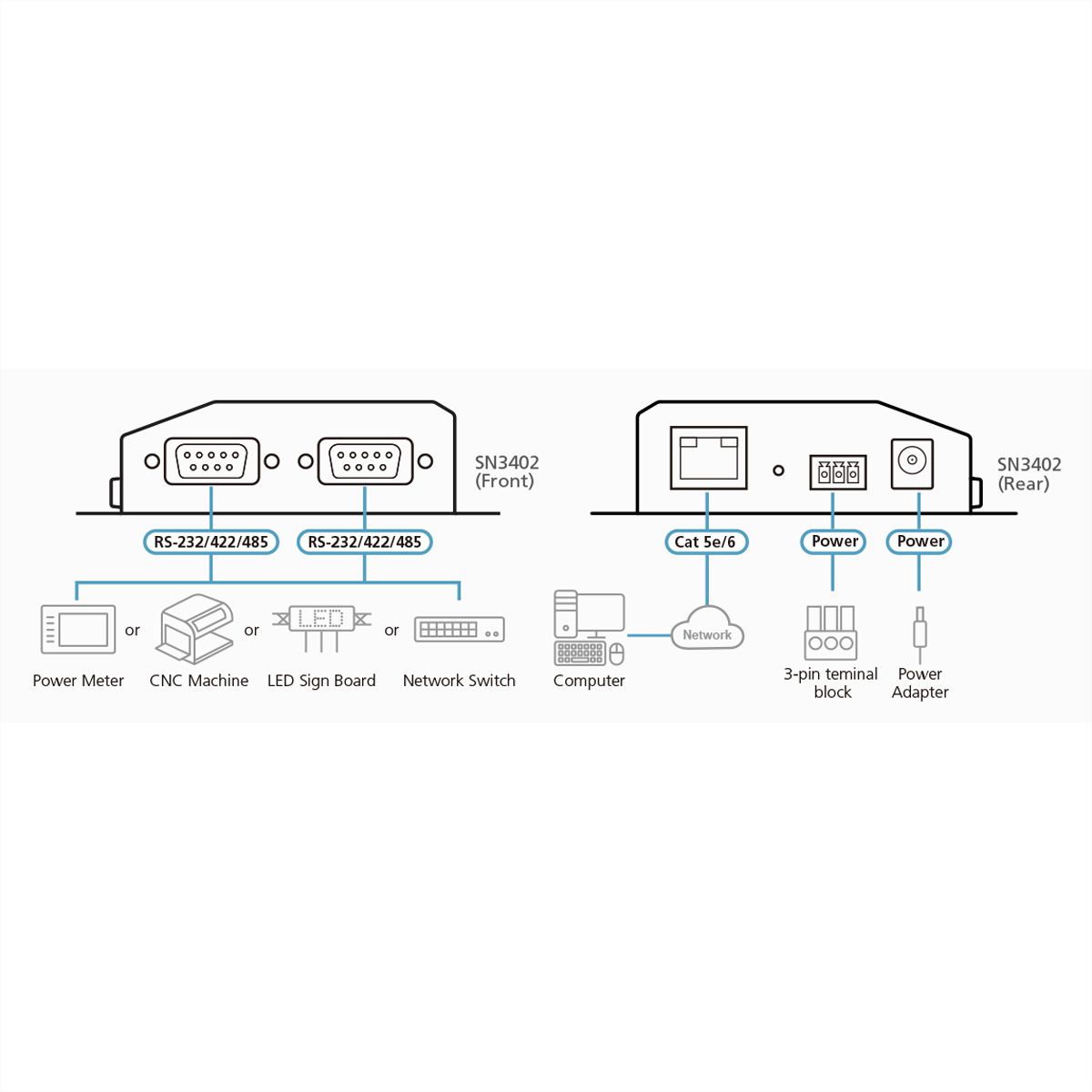 ATEN SN3402 2-Port RS-232/422/485 Secure Device Server