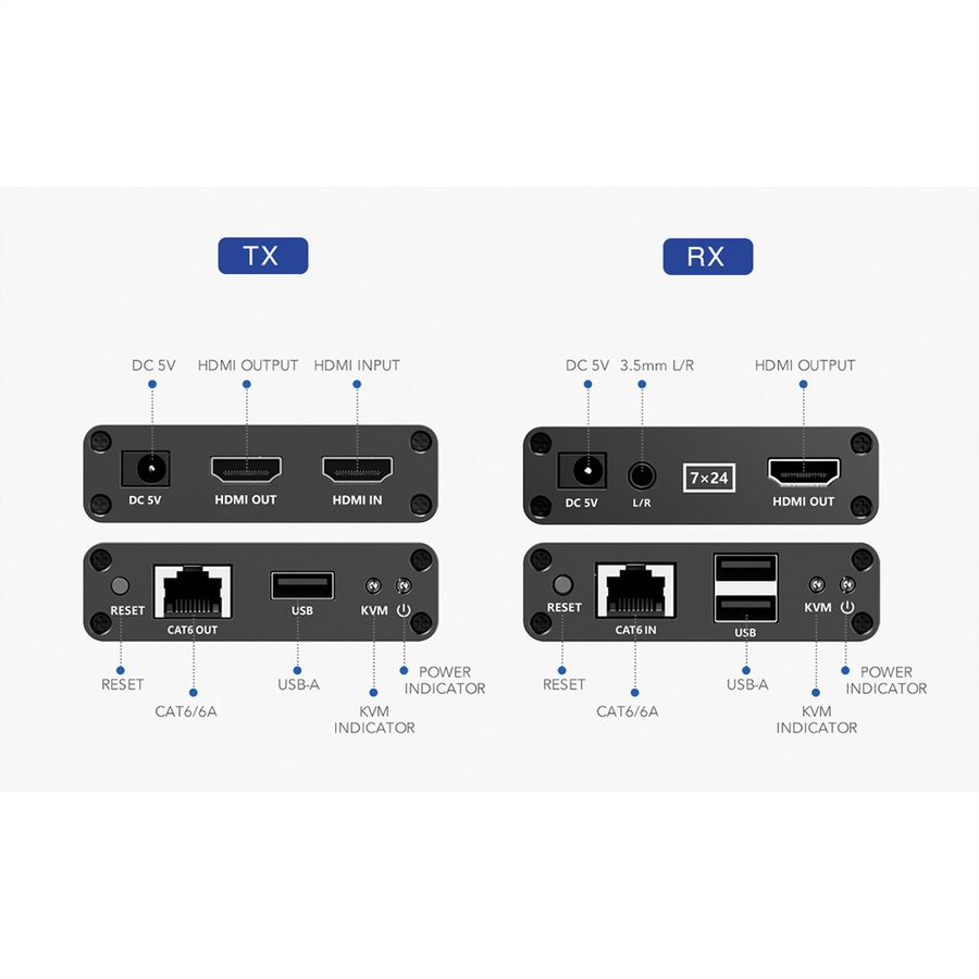 VALUE KVM-Extender via Cat.6/6A, HDMI, max. 70m