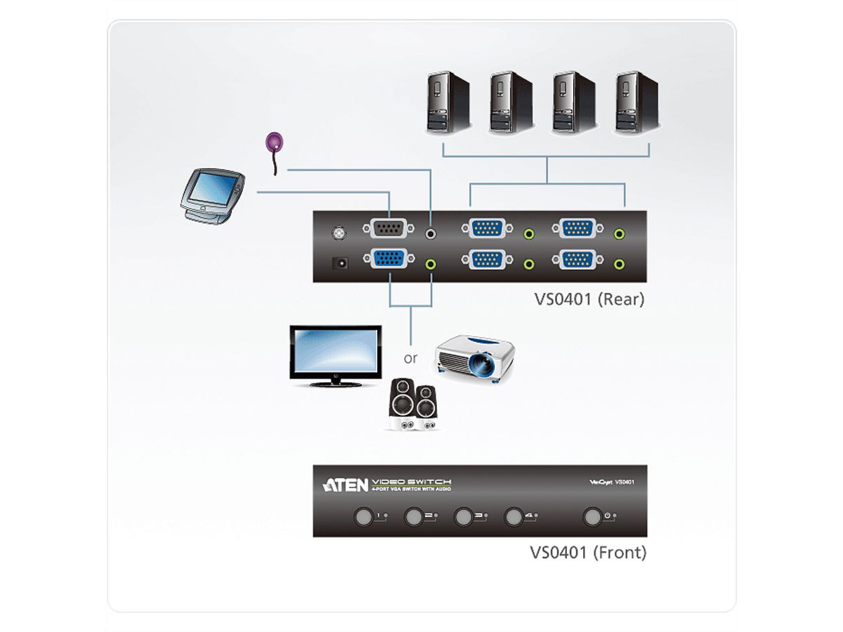 ATEN VS0401 VGA Switch 4-poorts, audio, RS232