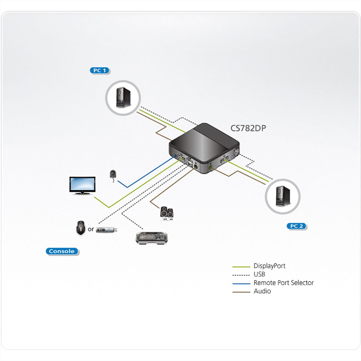 ATEN CS782DP KVM switch 2-poorts USB DisplayPort