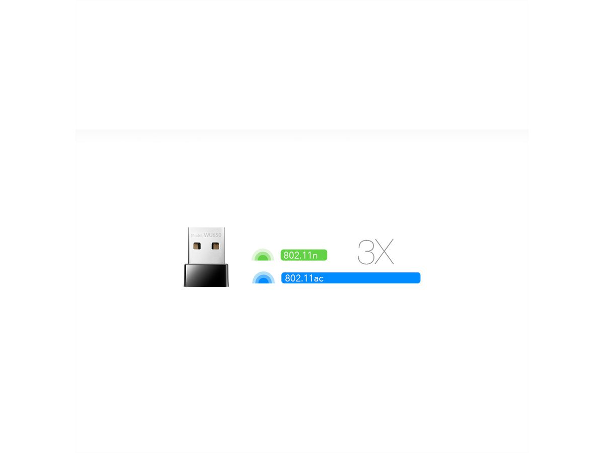 CUDY WU650 AC650 Wi-Fi Mini USB Adapter