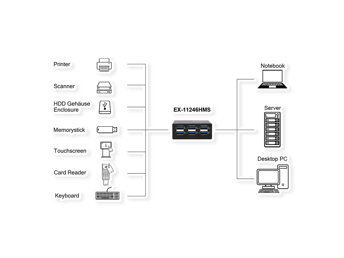 EXSYS EX-11246HMS 6-Port USB 3.2 Gen 1 Hub