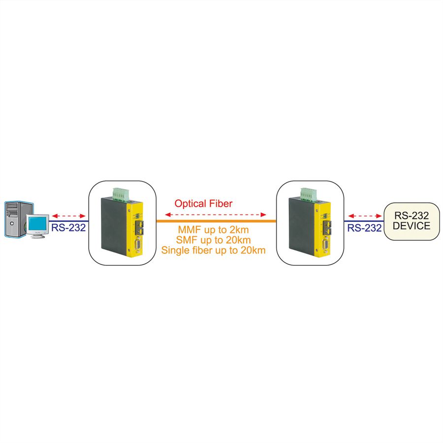ROLINE Industrial Converter RS232 - Multimode Optical Fiber, SC