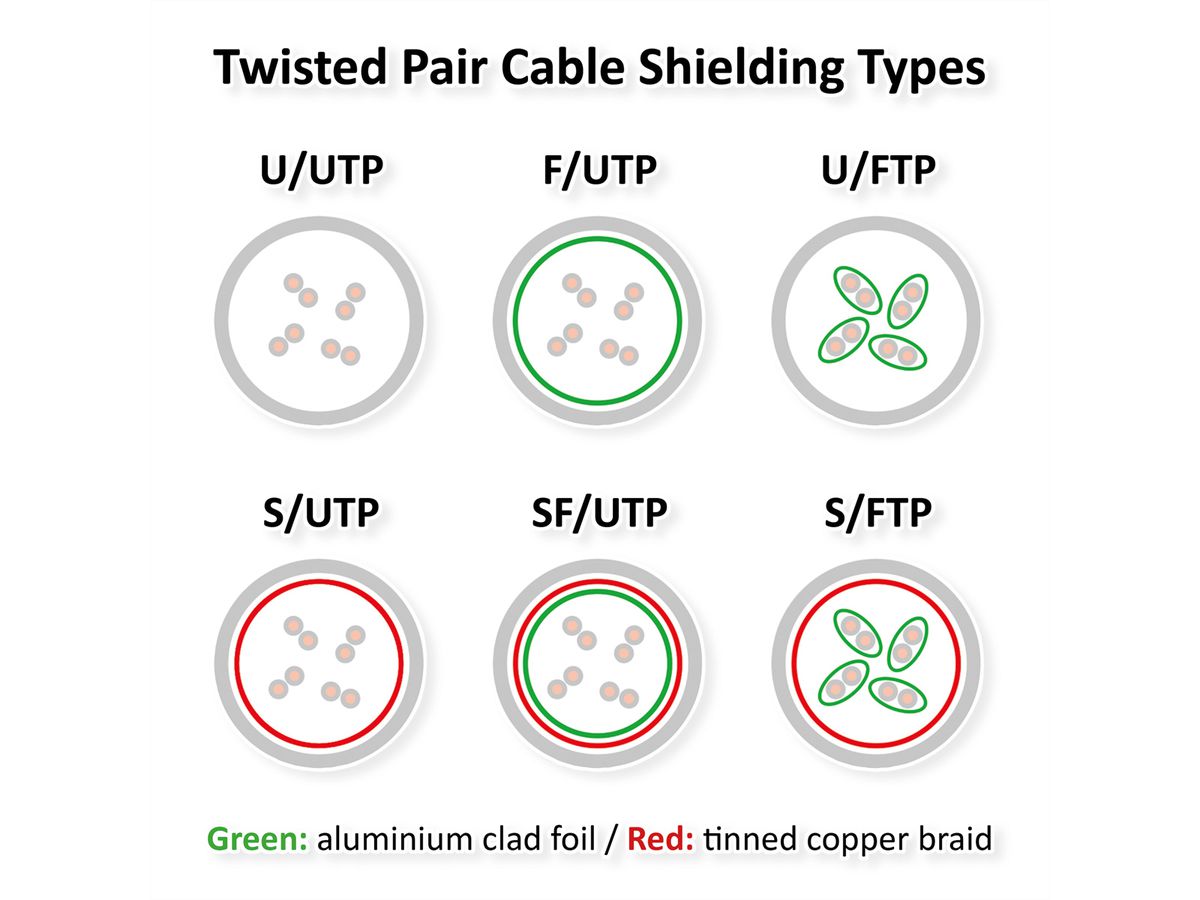VALUE UTP Patch Cord Cat.6A (Class EA), white, 3 m