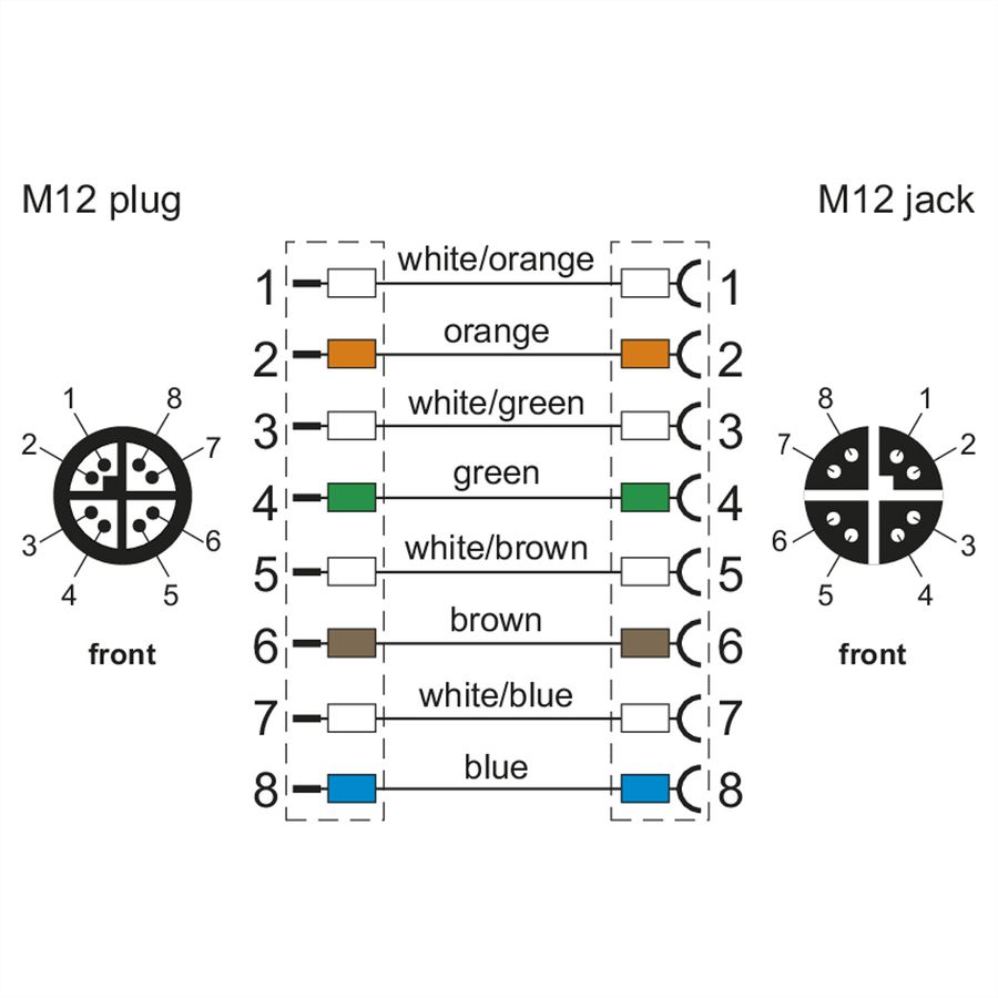 METZ CONNECT Verbindungsleitung M12 BU-M12 ST, 8-pol X-kodiert, gerade-gerade, 1 m