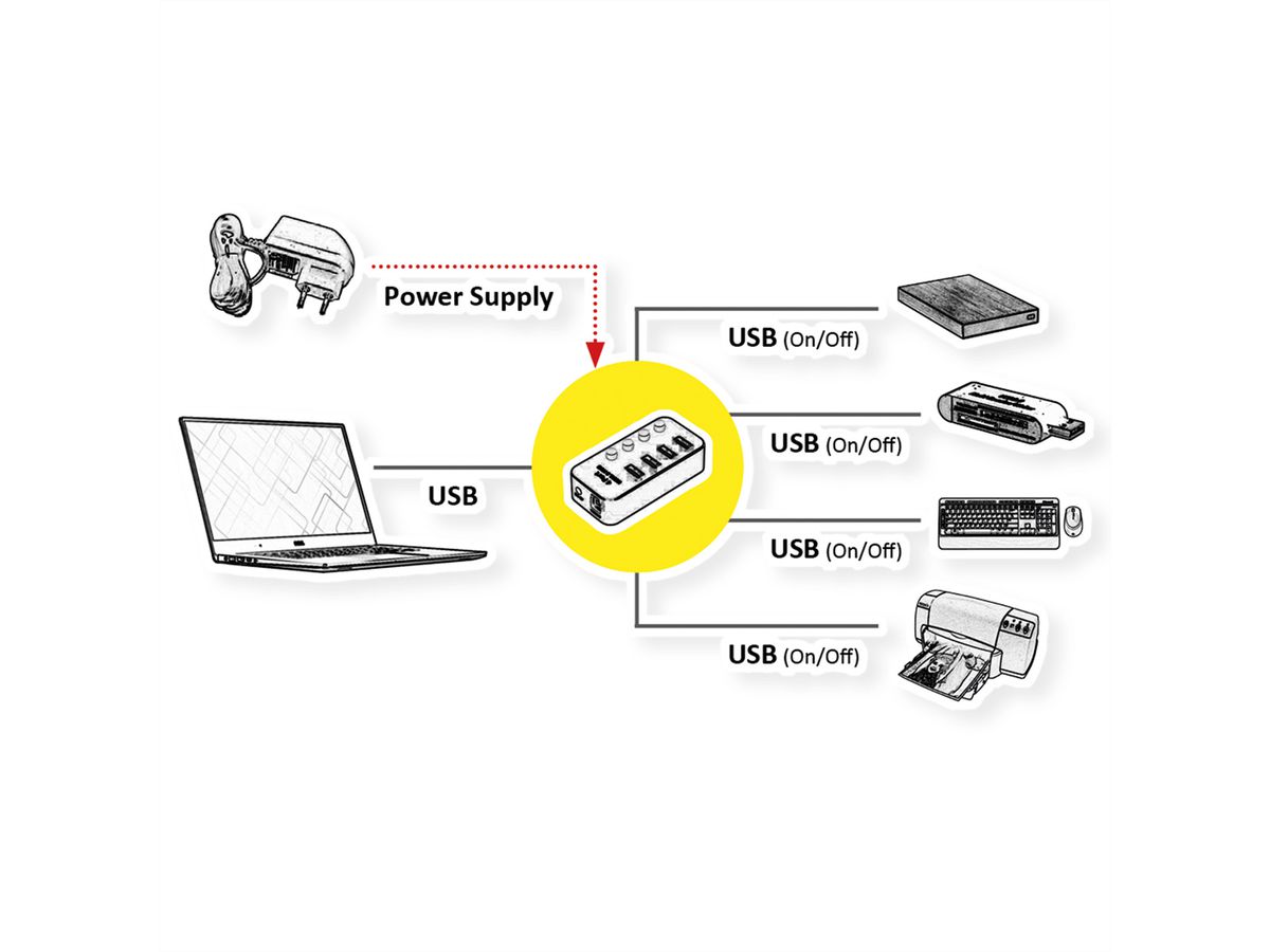 ROLINE USB 3.2 Gen 1 notebook hub, 4 poorten, individueel schakelbaar, zwart