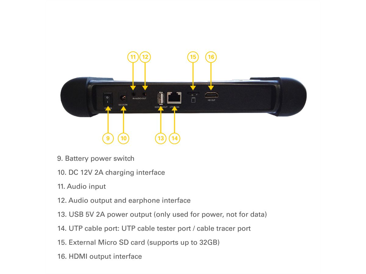 HOBBES SURVLtest, Multifunctionele CCTV-tester