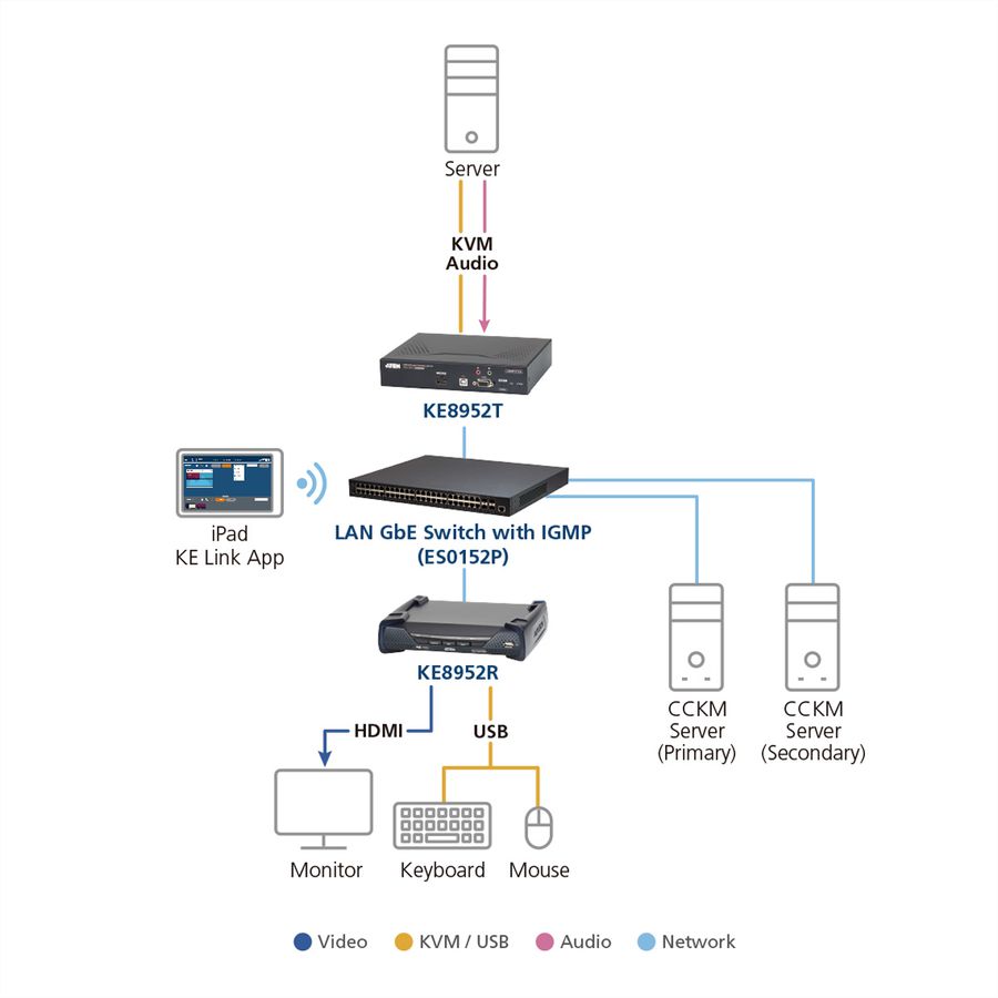 ATEN KE8952R 4K USB HDMI IP KVM extender met PoE ontvanger