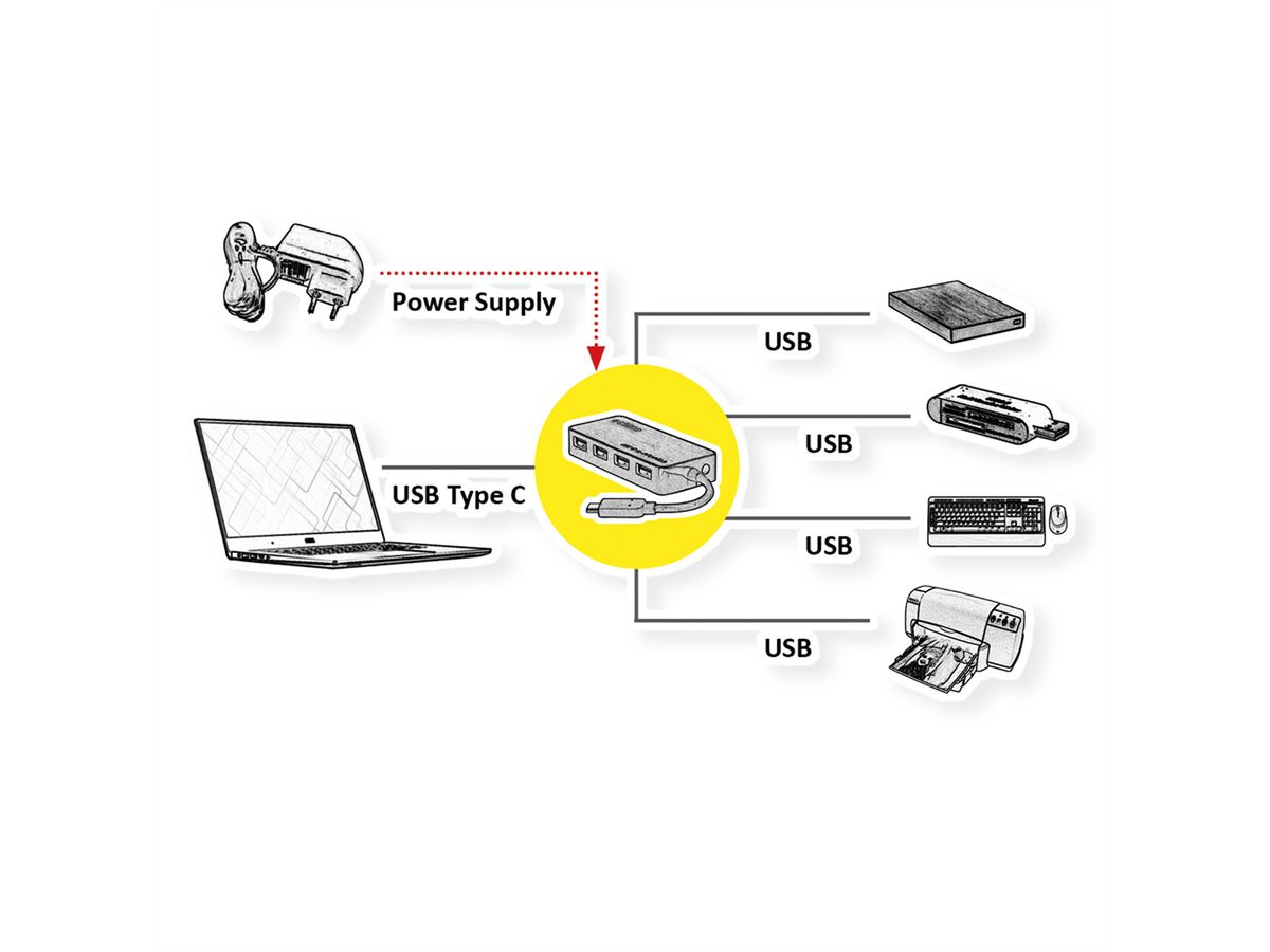 ROLINE USB 3.2 Gen 1 Hub, 4-voudig, type C aansluitkabel