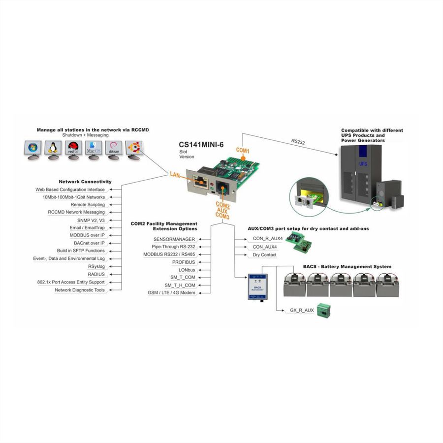 GENEREX SNMP/Web Adapter CS141Mini-6, HW161 intern, 1GB/s