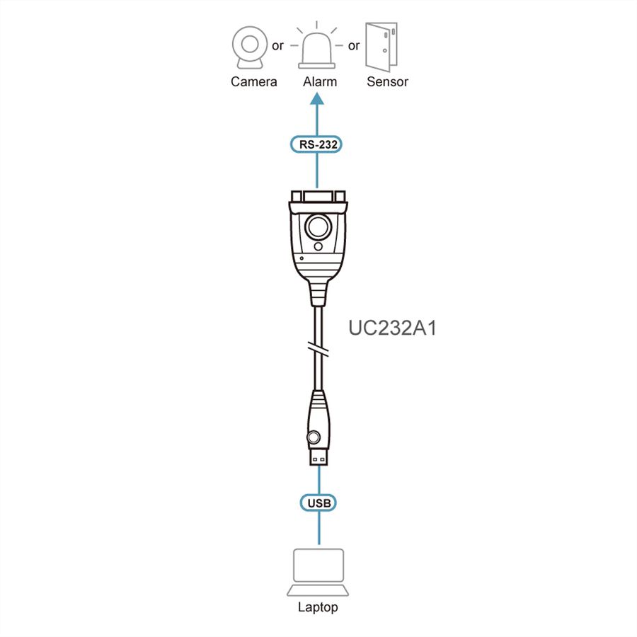 ATEN UC232A1 USB naar serieel converter, 1 m