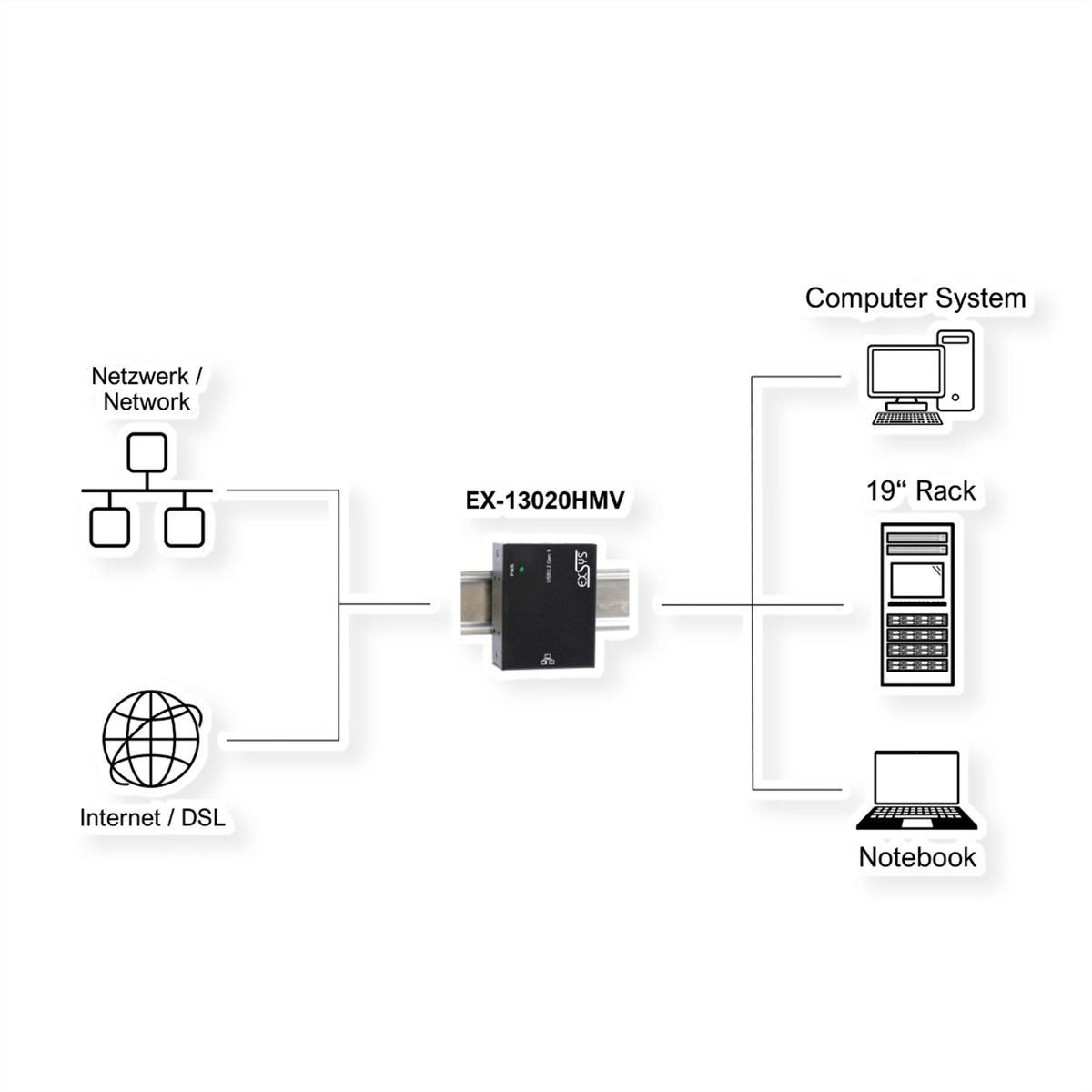 EXSYS EX-13020HMV USB 3.2 zu Ethernet 1Gigabit C-Anschluss