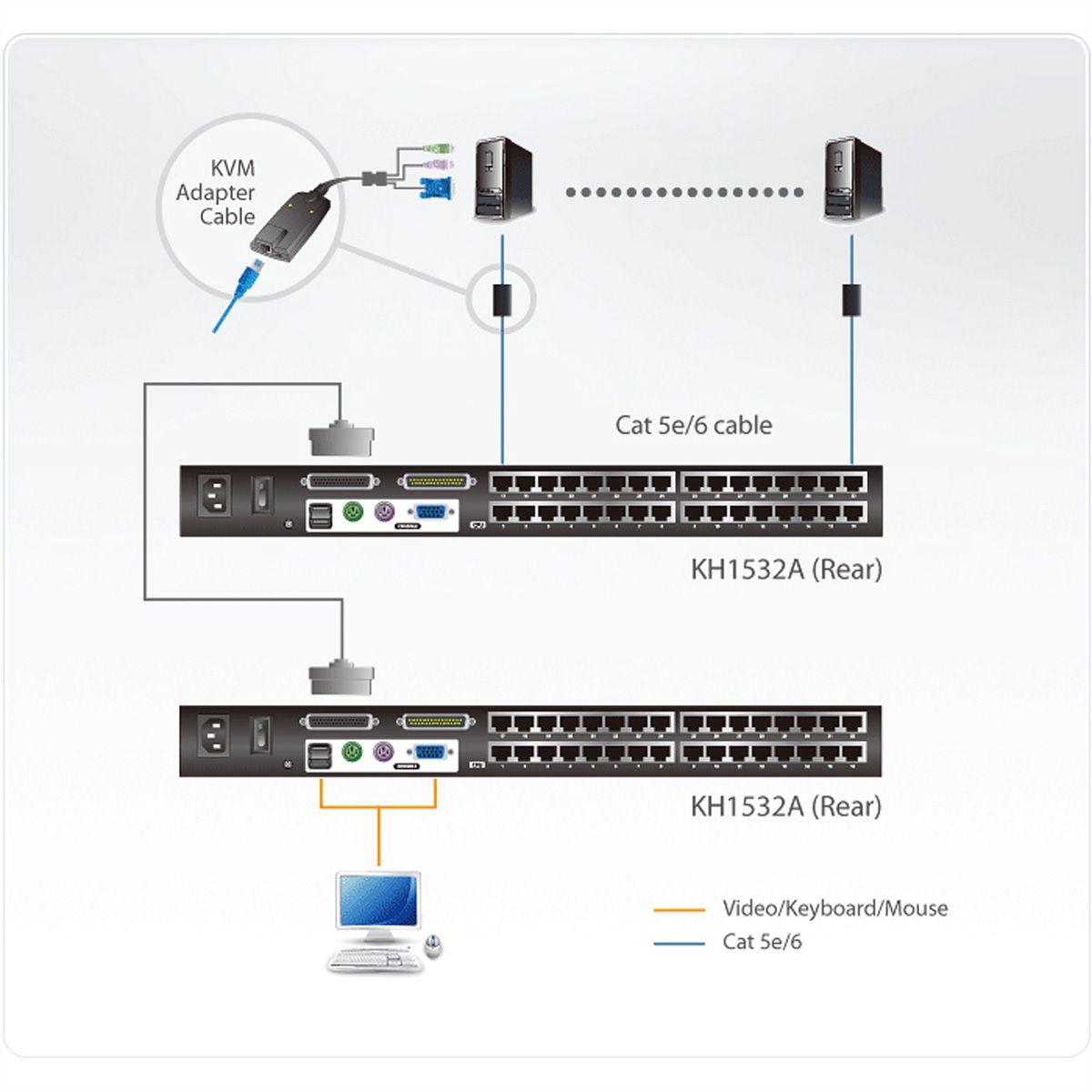 ATEN KH1532A KVM switch, VGA, PS/2-USB over Cat 5, 32-poorts