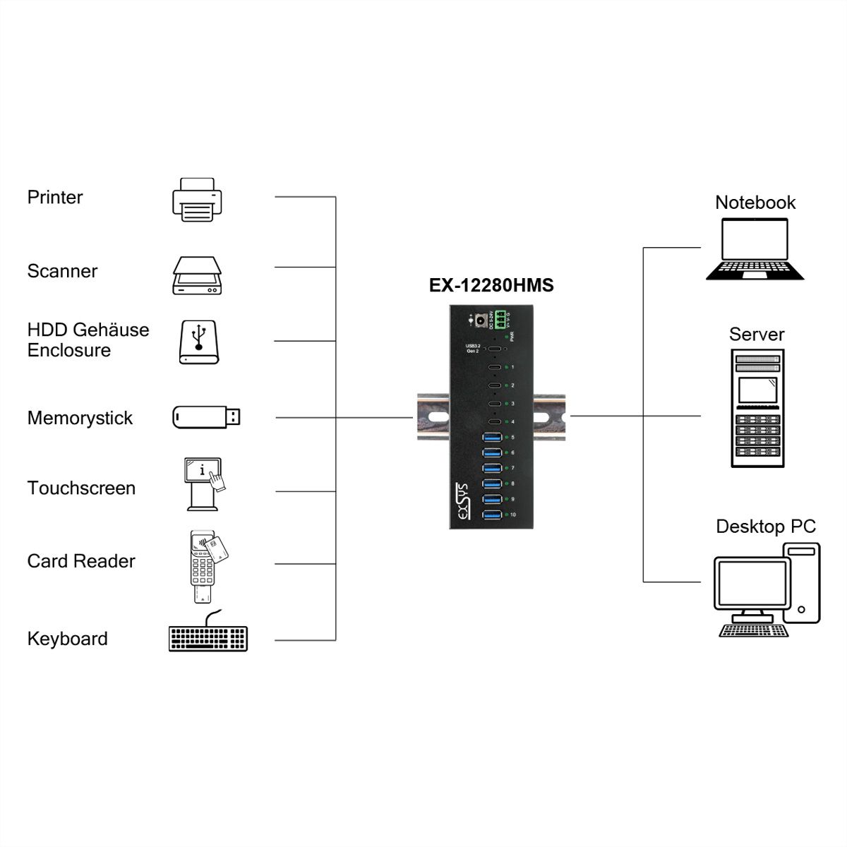 EXSYS EX-12280HMS 10 Port USB 3.2 Gen 2x1 Metal HUB, 4x USB-C, 6x USB-A 3.2 Gen 1, for desk, wall and DIN-Rail mounting