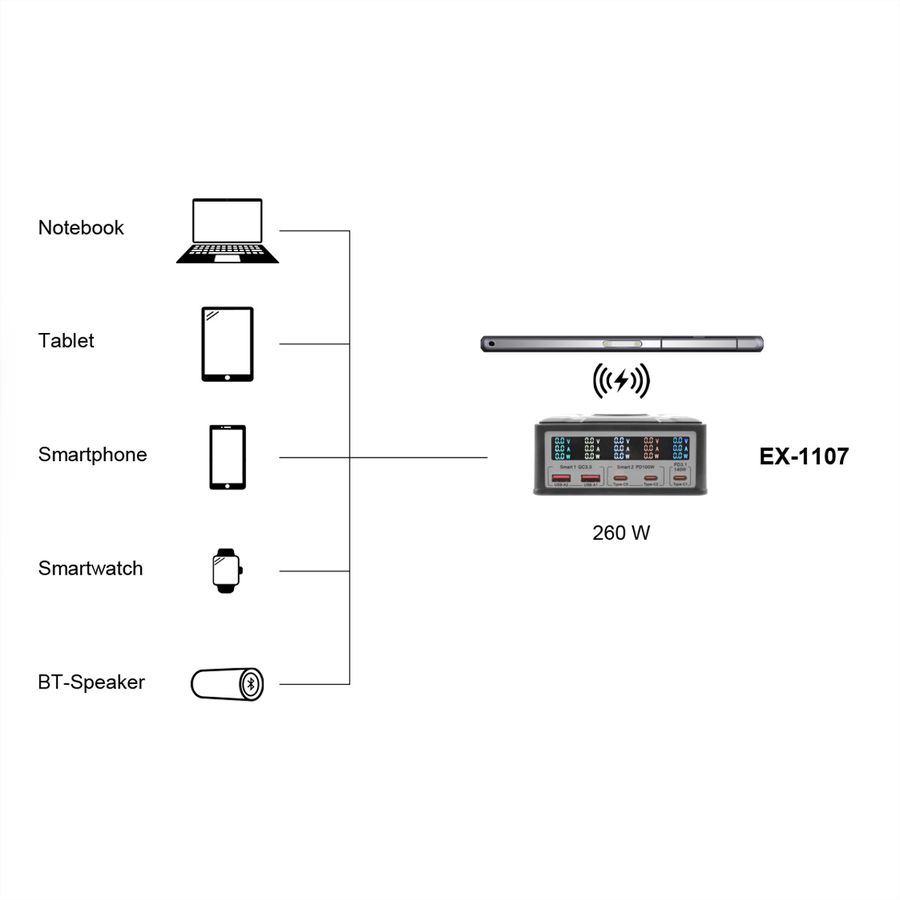 EXSYS EX-1107 Multiport High Power Charger mit QI 15W und USB-C PD mit max. 260W