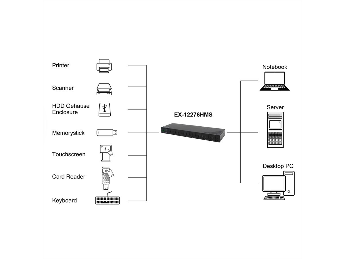 EX-12276HMS 16-Port USB 3.2 Gen 2 Metall HUB, mit 16x C-Anschlüsse