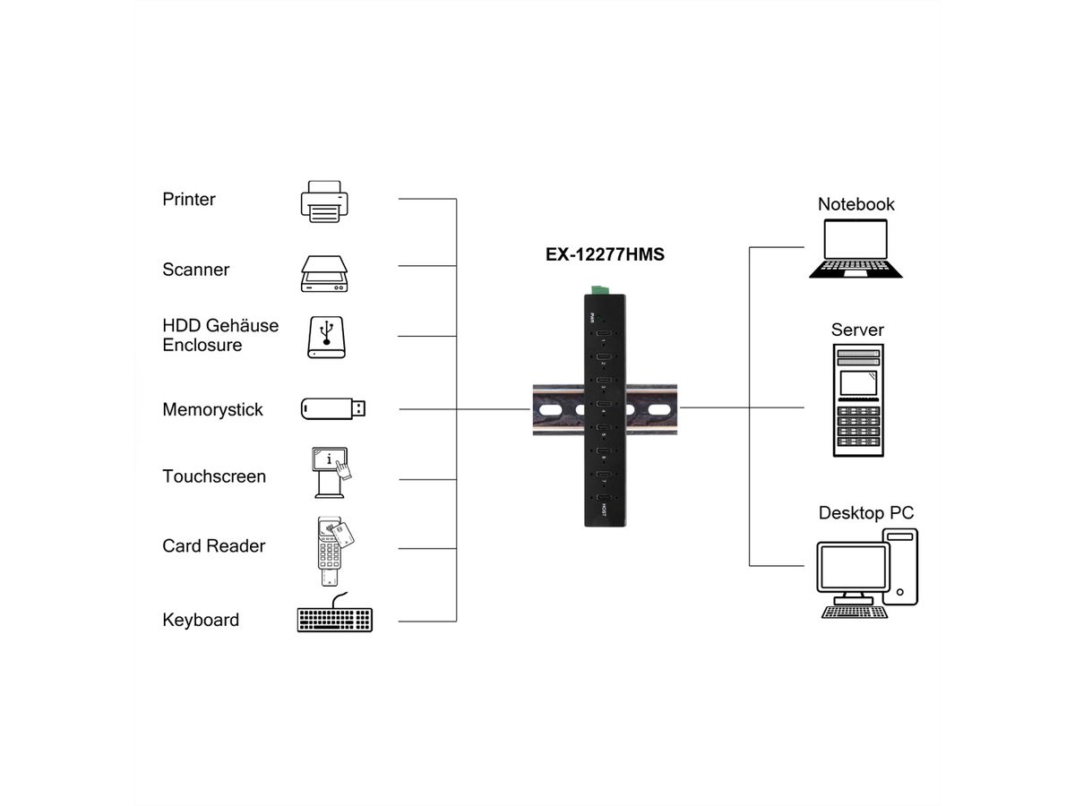 EX-12277HMS 7-Port USB 3.2 Gen 2 Metall HUB, mit 7x C-Anschlüsse