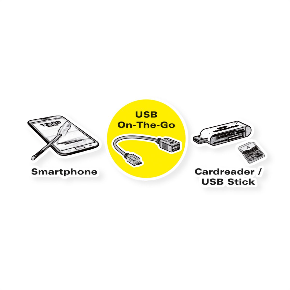 VALUE USB 3.2 Gen 1 Kabel, USB Type C - A, M/F, OTG, VALUE USB 3.2 Kabel, USB Type C - A, M/F, OTG , zwart, 0,15 m