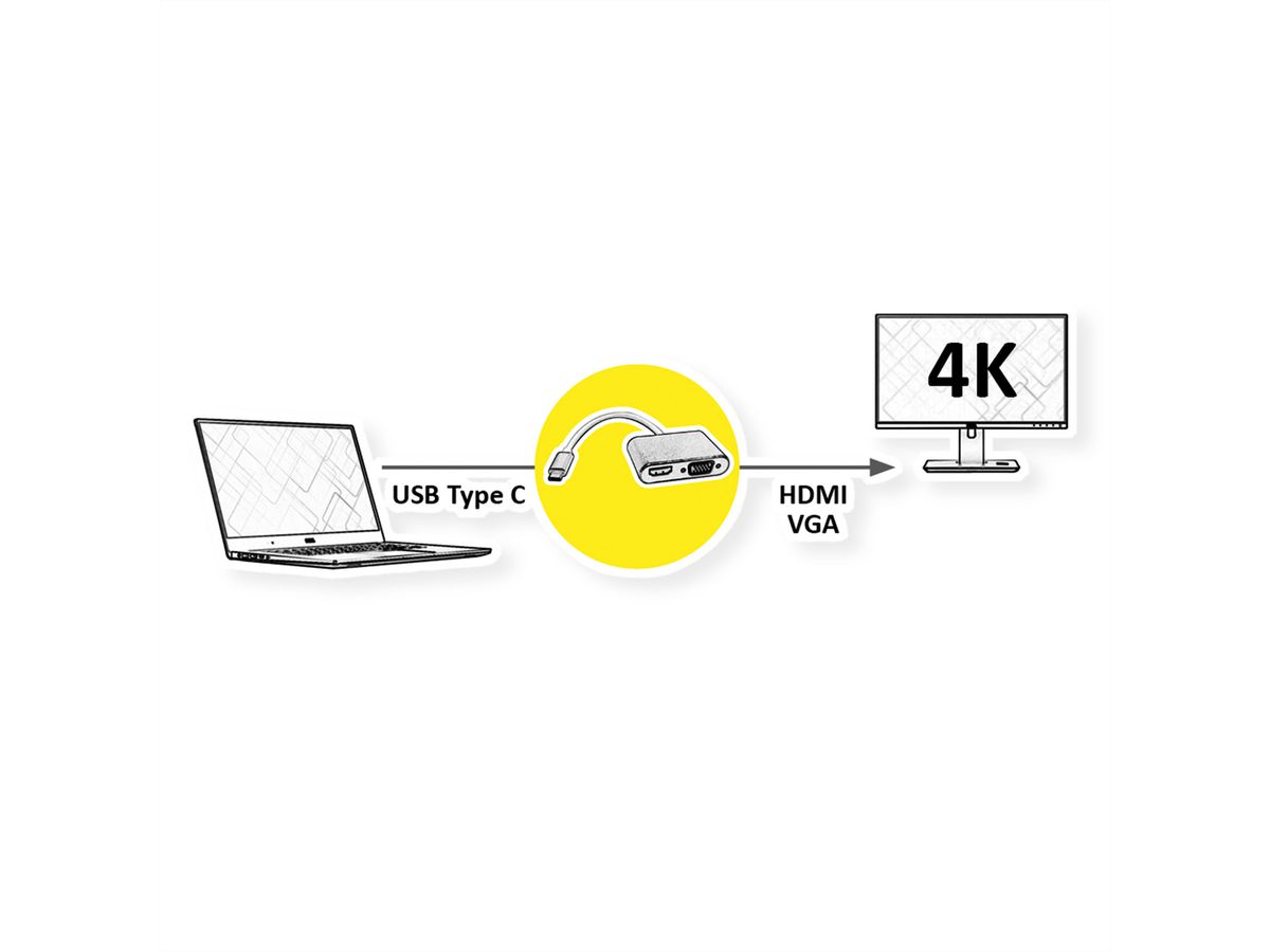 ROLINE Type C - HDMI/VGA Adapter, M/F