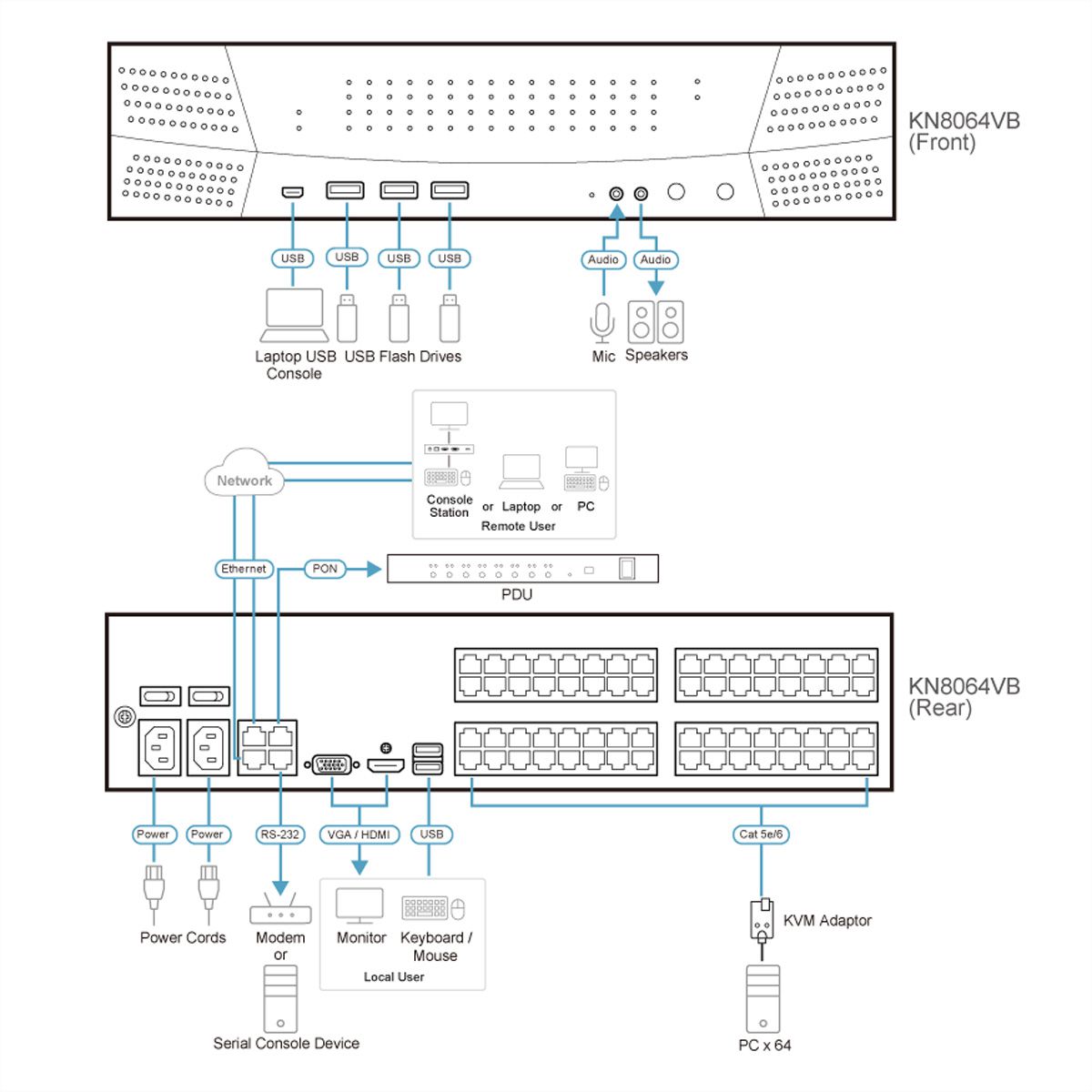 ATEN KN8064VB 64-Port Multi Interface Cat 5 KVM over IP Switch 1 Lokaal 8 Remote Access