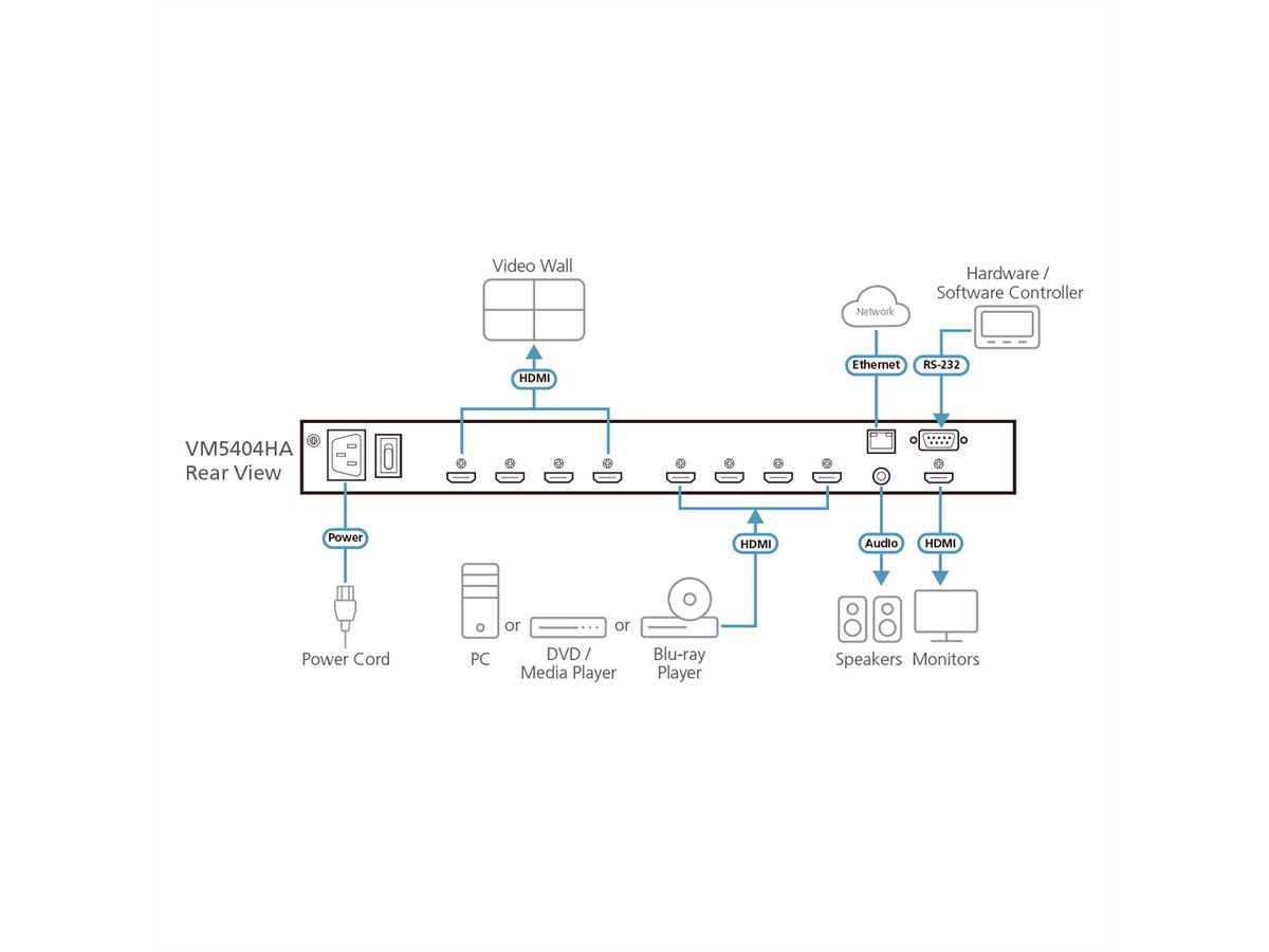 ATEN VM5808HA 8x8 HDMI Matrix Switch met Schaalfunctie