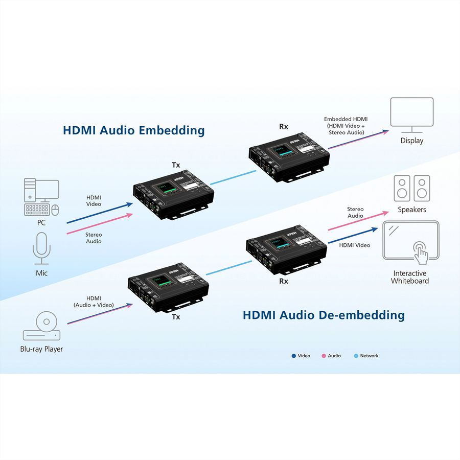 ATEN VE8662 True 4K HDMI Over IP-transceiver