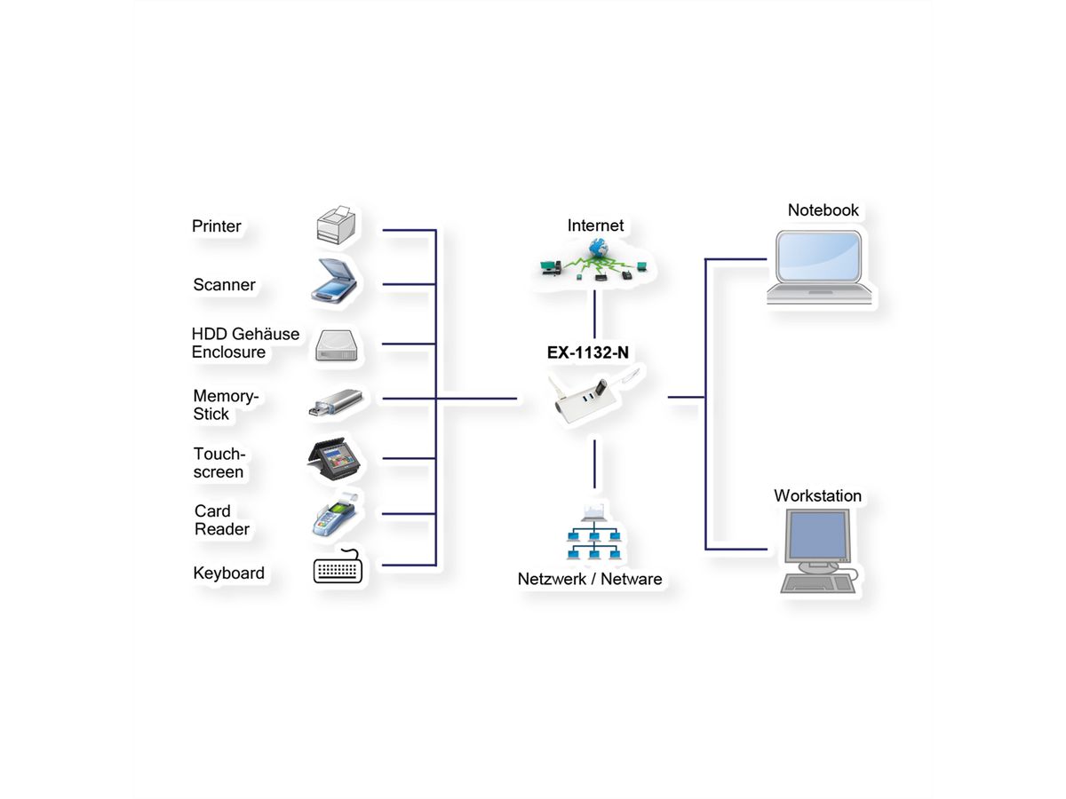 EXSYS EX-1132-N USB 3.0 HUB met 3 poorten en 1GB LAN
