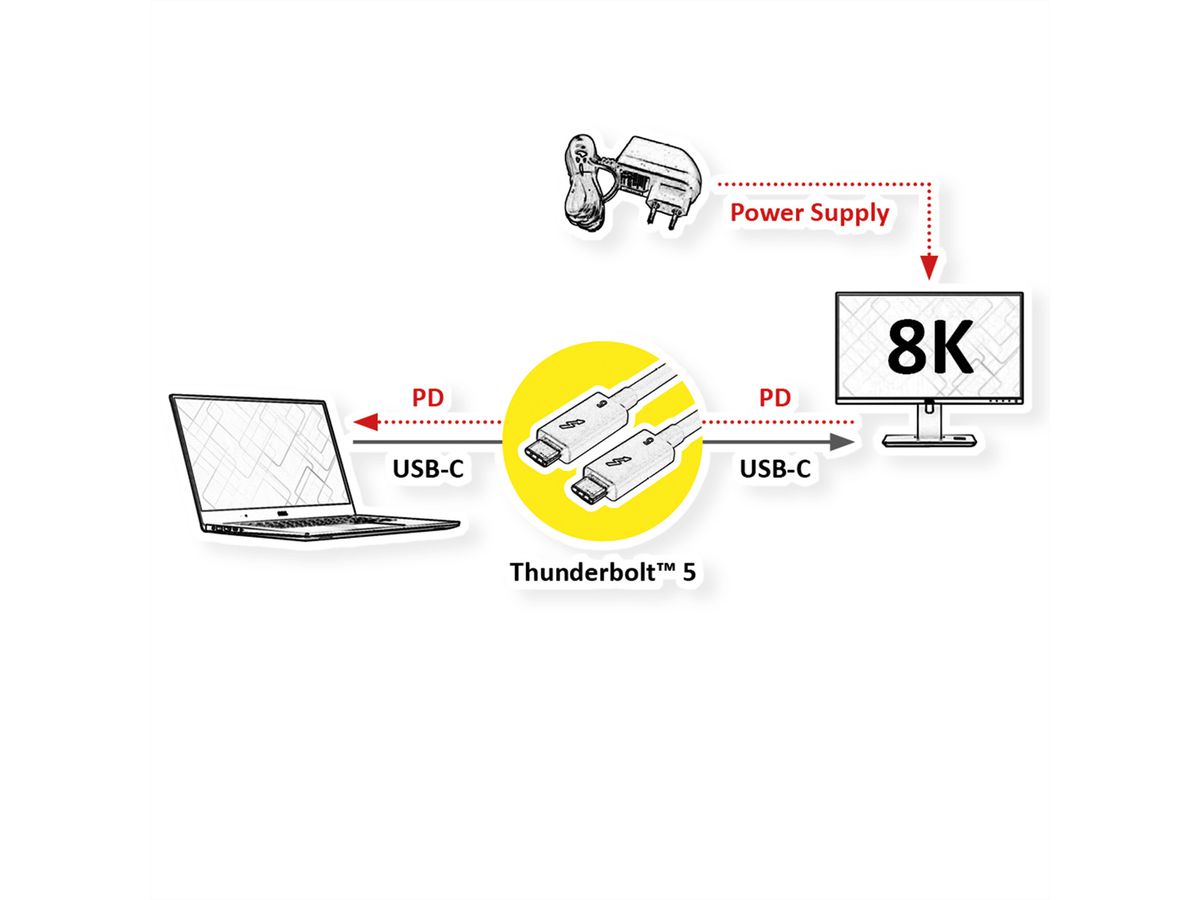 ROLINE Thunderbolt™ 5 kabel, C-C, M/M, 80Gbit/s, 240W, passief, zwart, 0,8 m