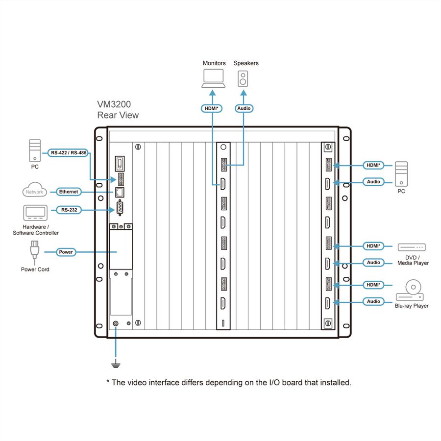 ATEN VM3200 32x32 Digital Modularer Matrix Switch