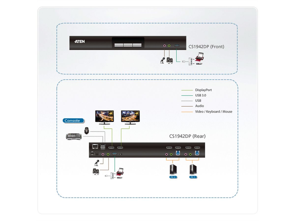 ATEN CS1942DP 2-Port USB 3.0 4K DisplayPort Dual Display KVMP™ Switch, DUAL View