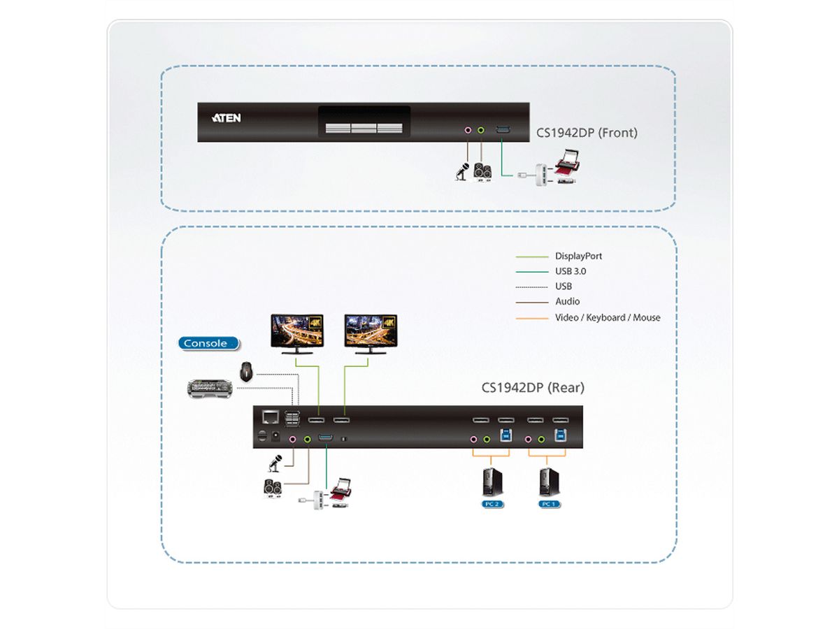 ATEN CS1942DP 2-poorts USB 3.0 4K DP KVM