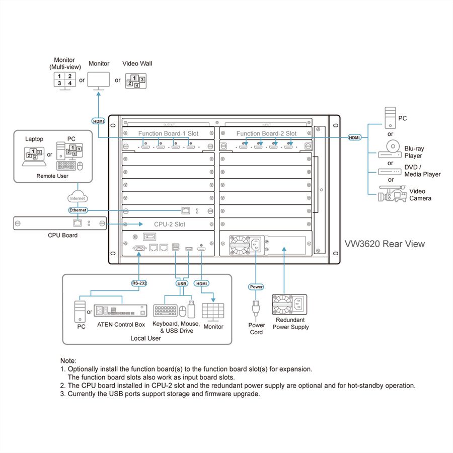 ATEN VW3620 36x20 Modular Video Wall Processor