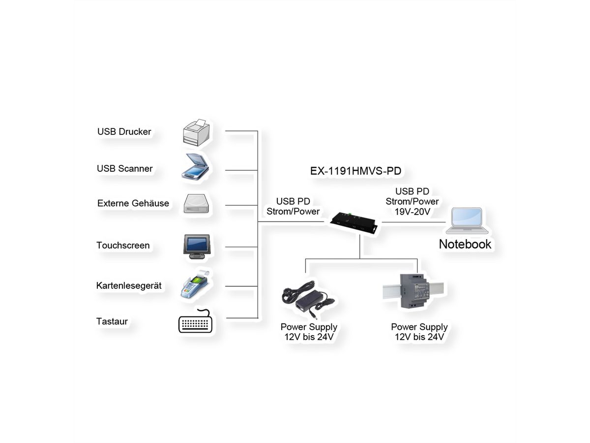 EXSYS EX-1191HMVS-PD 4-Port-USB-3.2 Gen 1 Metall HUB mit USB-PD Aufladung