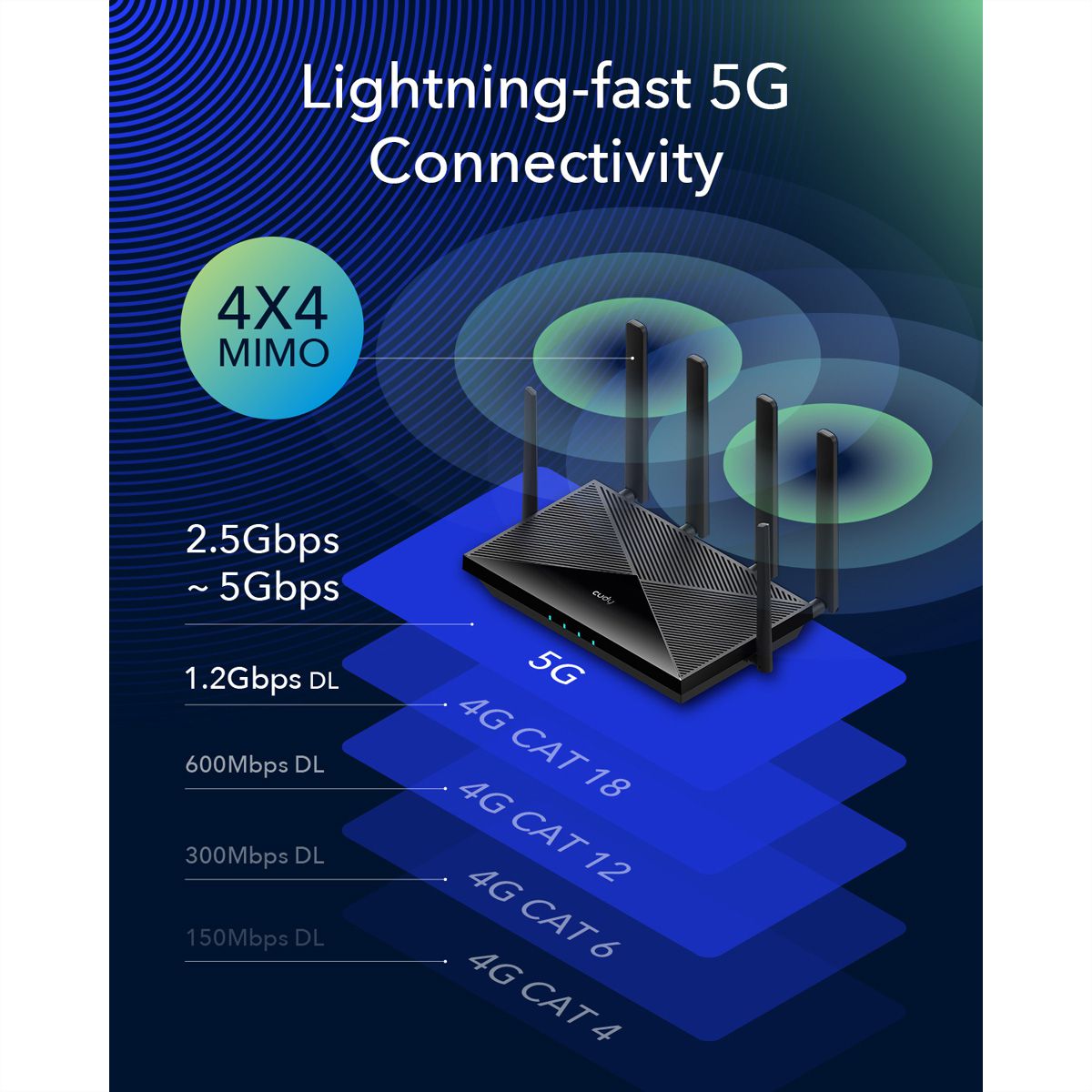 CUDY P5_EU AX3000 Wi-Fi 6 5G Mesh Router Gigabit