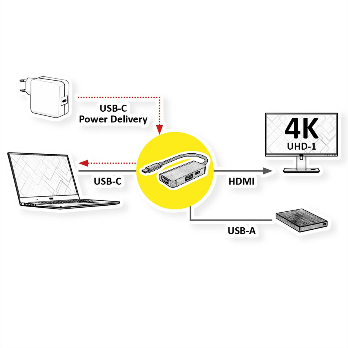 VALUE Beeldschermadapter USB-C - HDMI, USB 3.2 Gen 1 A + Type C PD