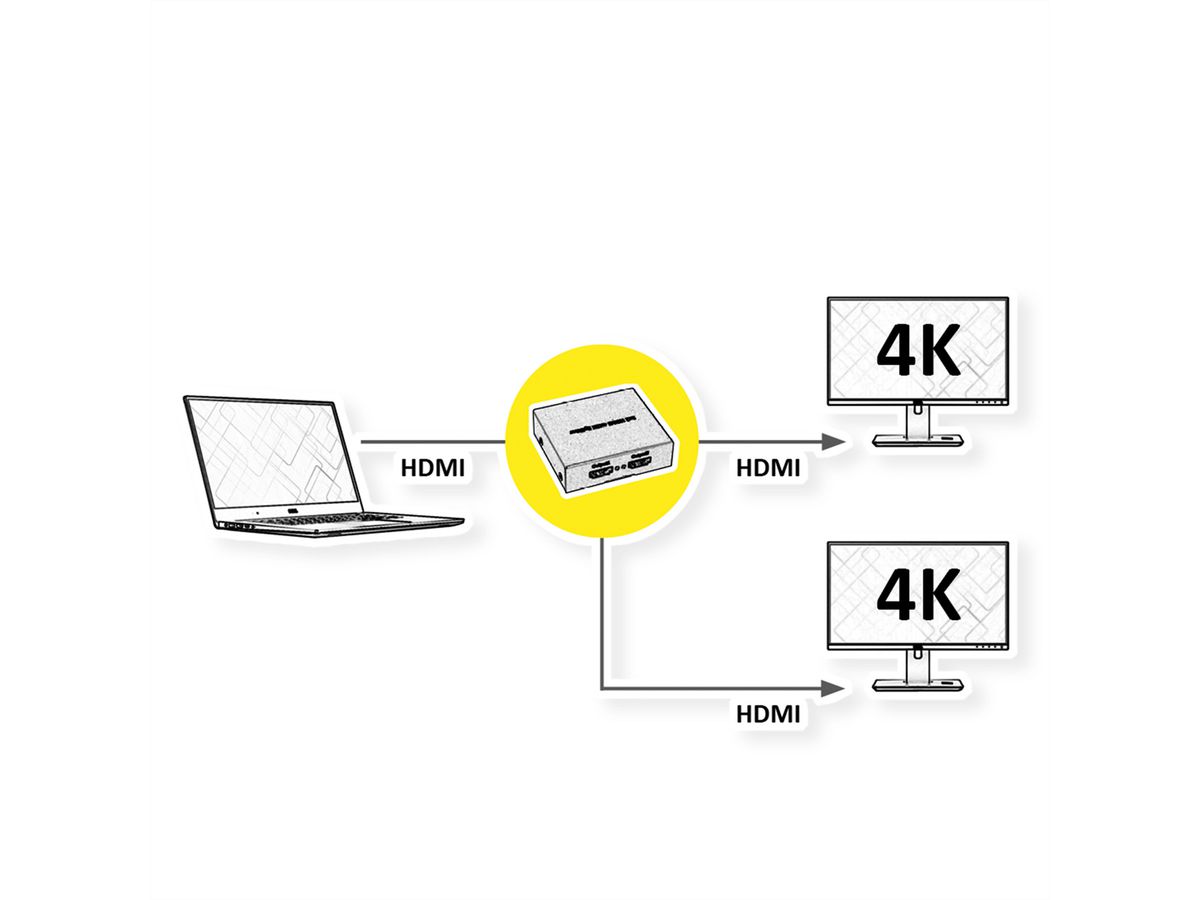 ROLINE HDMI Splitter, 4K, 2-way
