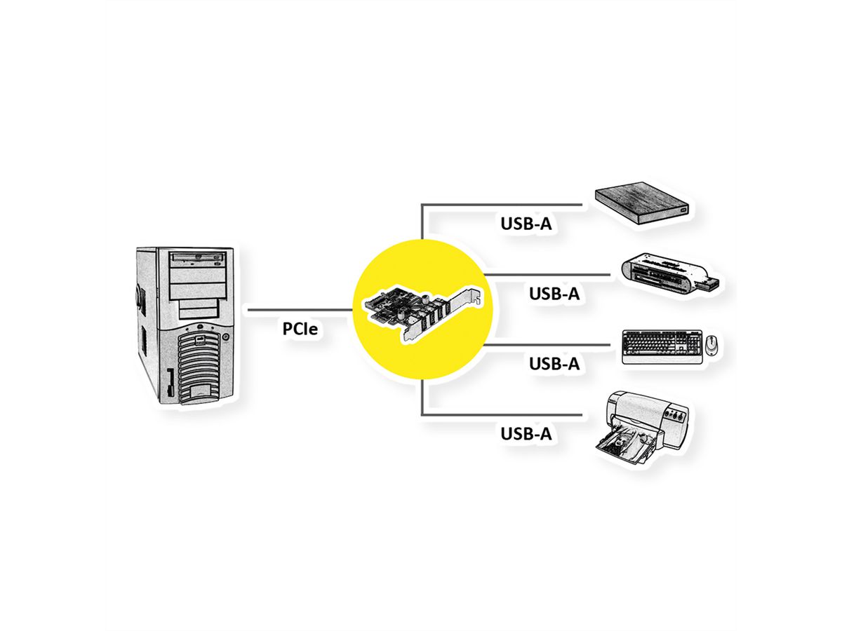 VALUE PCI-Express-Kaart, USB 3.2 Gen 1, 4 Poorts