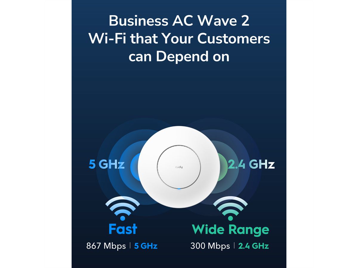 CUDY AP1300 AC1200 Wi-Fi Access Point Gigabit