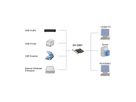 EXSYS EX-12007 5-poorts USB 3.2 Gen2 PCIe kaart 2x USB-A en 3x USB-C